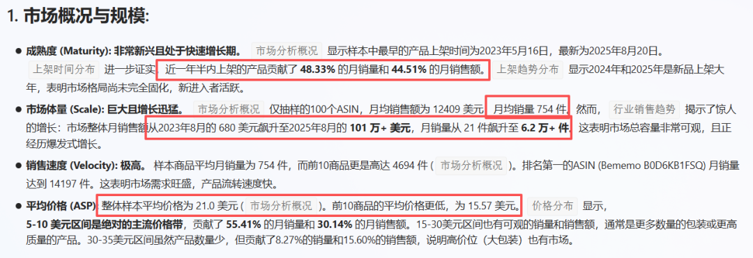 亚马逊选品结合AI解读热门产品第72期,小耶稣雕像市场分析报告