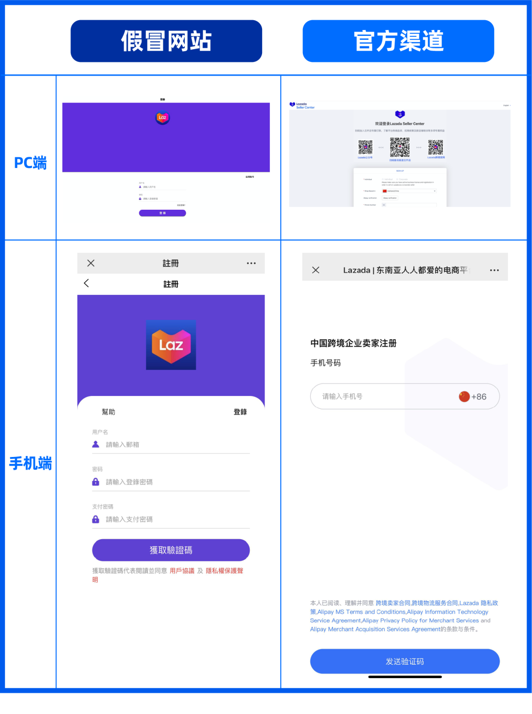 【郑重提示】出海东南亚，请认准Lazada官方渠道