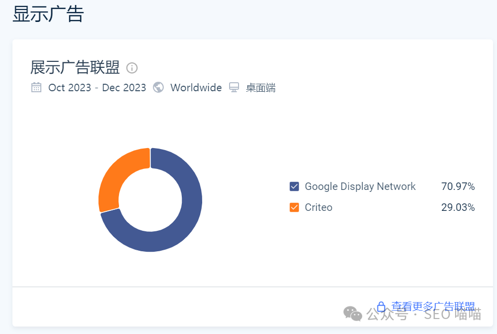 一家美瞳独立站的流量分析，它如何成为top卖家