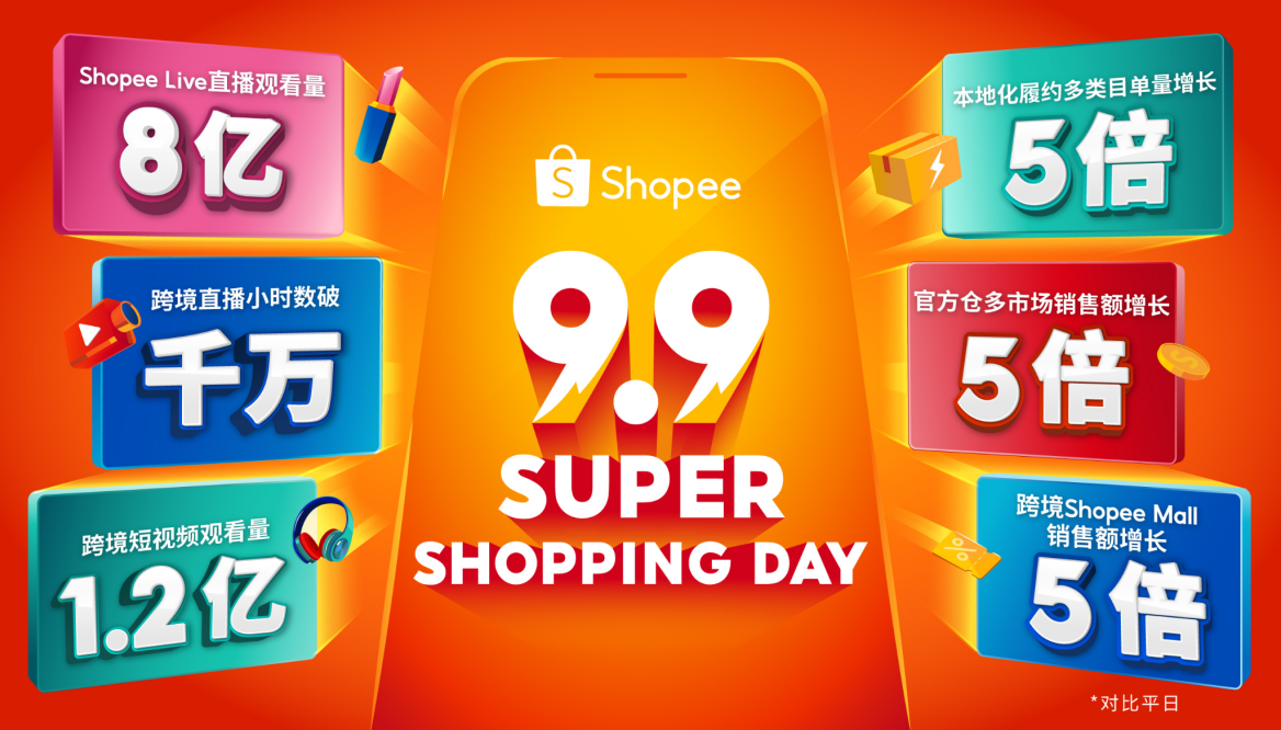 Shopee 9.9超级购物节掀消费热潮,大促当天Shopee Live直播观看量超8亿