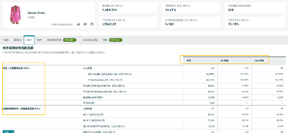 新站点“上新”困难？亚马逊免费选品神器给你更多站点支持！