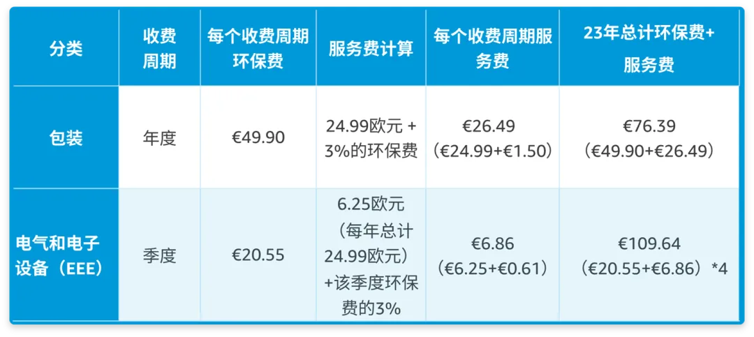 敲黑板！亚马逊严查这12条合规事项，卖家抓紧自查
