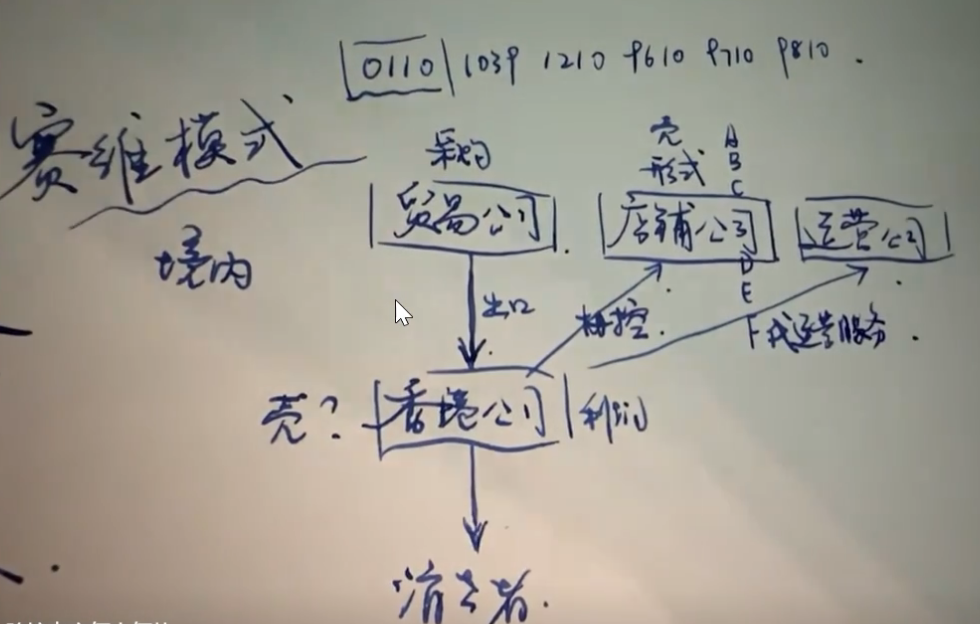 赛维模式陷税务迷局：主体错配、空壳公司埋雷，商家左右为难
