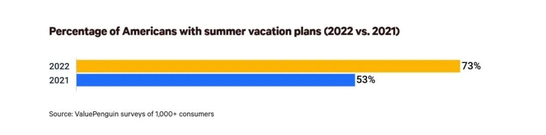 美国“夏季旅行经济”起飞！抓紧Mark户外旅行周边选品小贴士