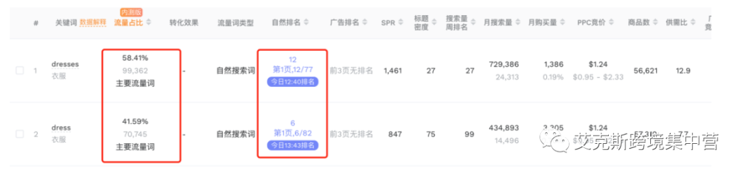 三种容易被忽略的策略，让你的自然流量翻倍！