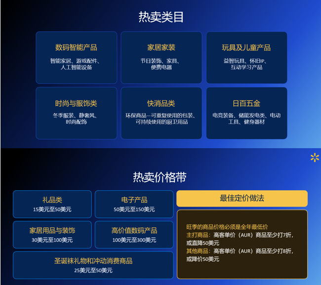 旺季激励再加码！2025沃尔玛全球电商旺季峰会圆满落幕！