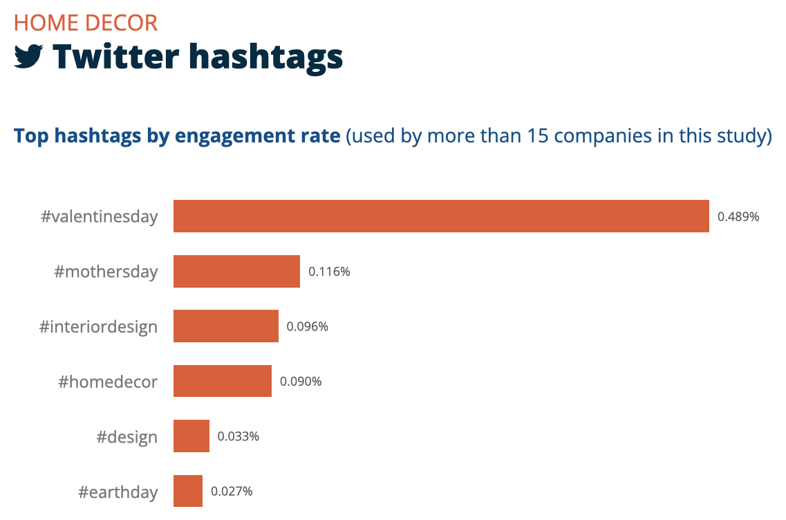 知名品牌在社媒平台是怎么发帖的?家居装饰行业贴文分析