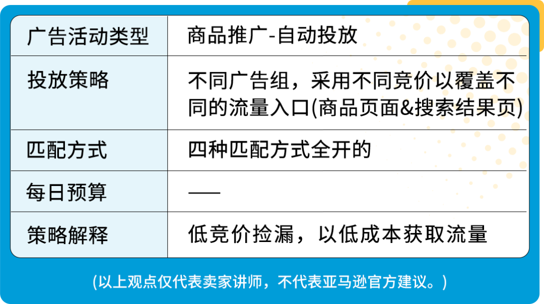 单量猛增30+倍，17天登亚马逊Best Seller！旺季实战打法来了