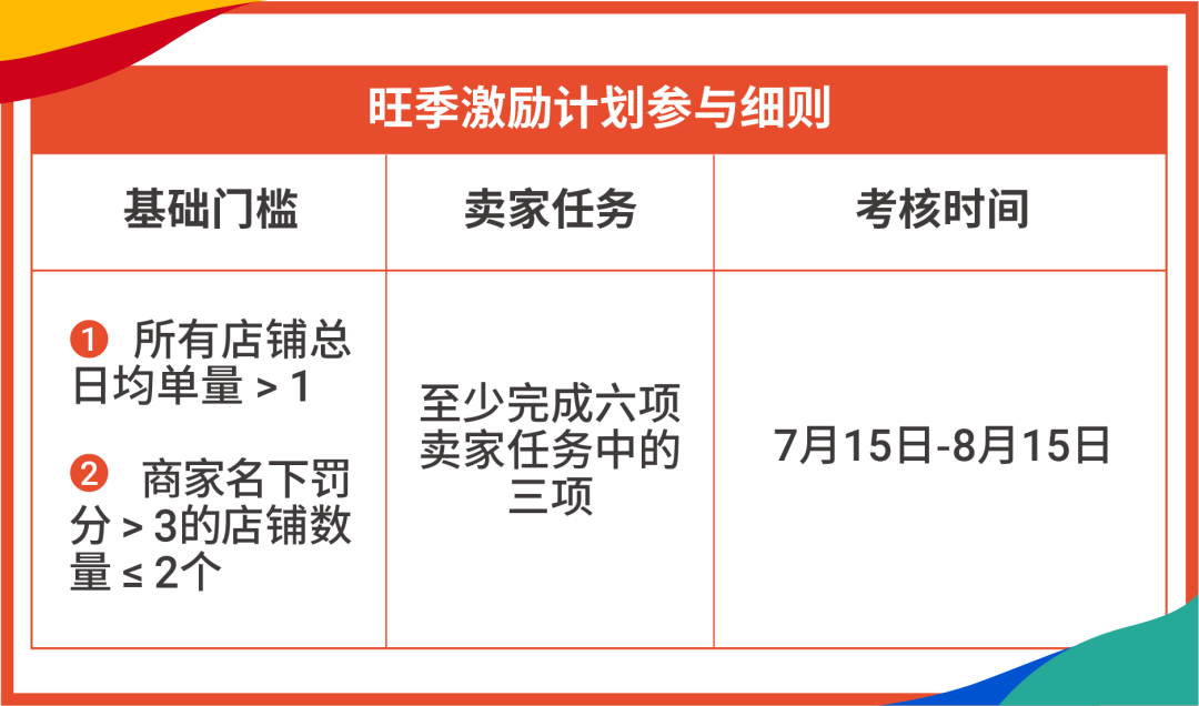 万人参与! 旺季战略, 大促选品, 抢赢拉美, 引流新服务尽在Shopee卖家大会