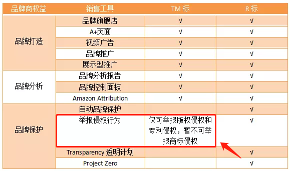 同行恶搞出新招！一个TM标要价7.5万，不给就下架listing！
