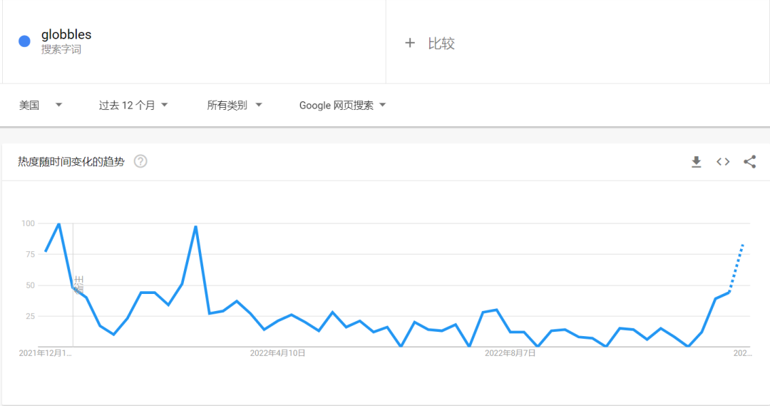 TikTok曝光量超10亿，“天花板解压球”仅发布4天涨粉13万！