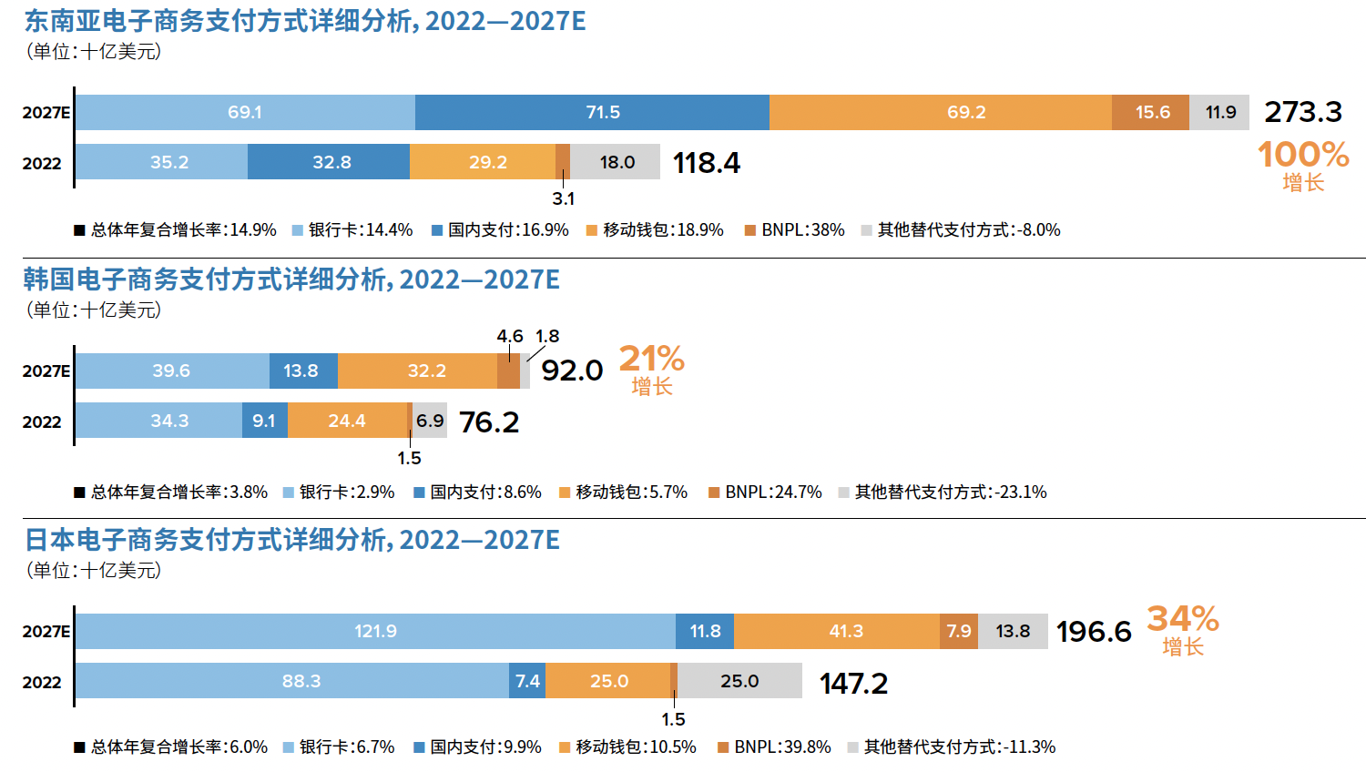 亚洲地区购买与支付趋势洞察， 2023年：把握新商机