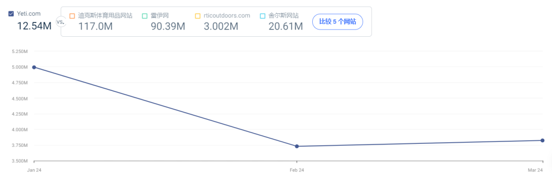 一年营收超16亿美元，售价竟比同行高10倍