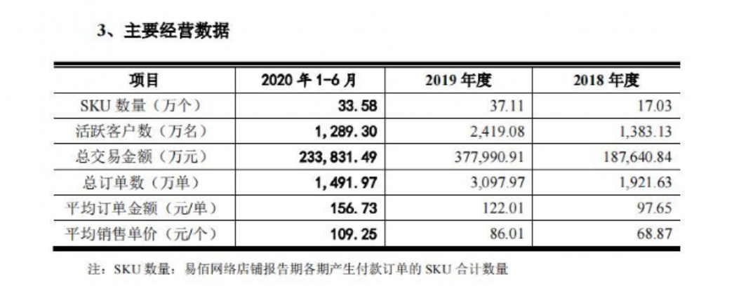 亚马逊后台推出AI工具，月薪12万的ChatGPT人才会失业？