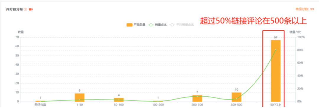 不看后悔的 亚马逊新品自然单量提升实战打法