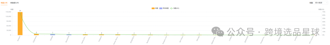 亚马逊选品热门产品第56期，新老卖家看过来，这里有一份非常专业的数据分析报告