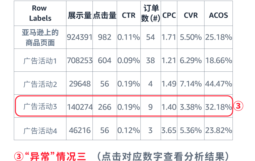 高价抢首位or追求性价比？广告位取舍有门道