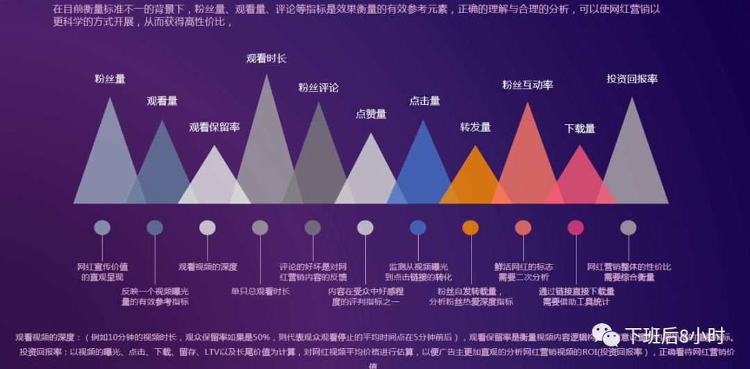 亚马逊站外引流网红营销分享