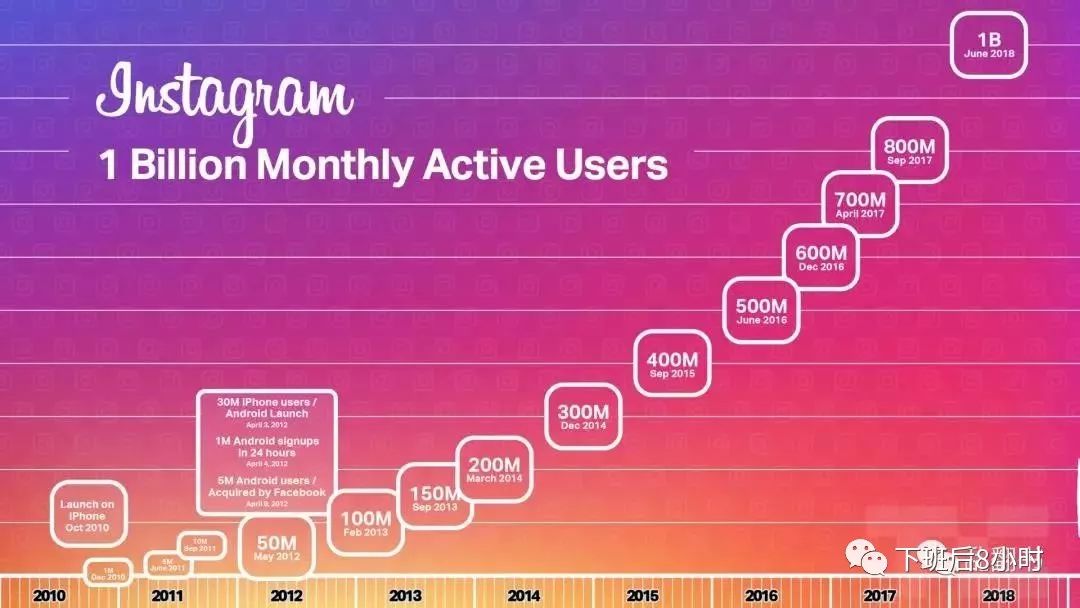 为什么要做Instagram营销