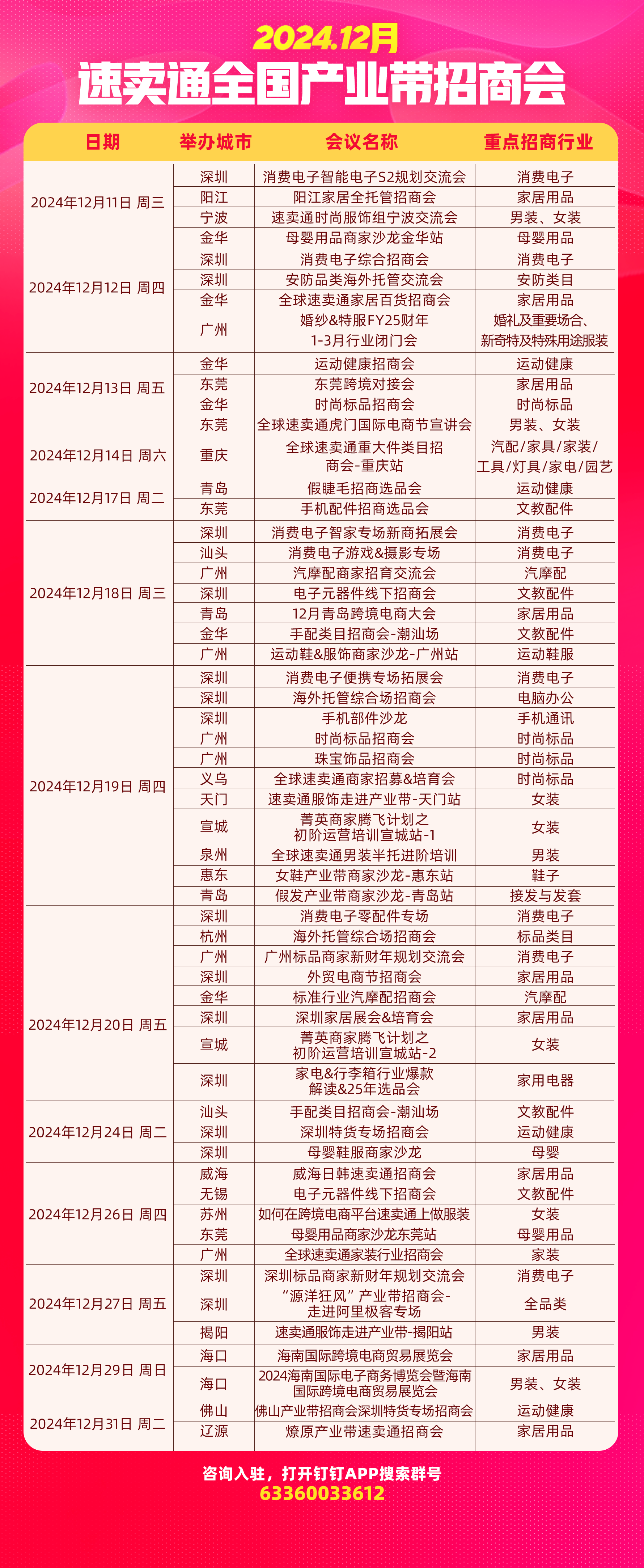专属流量、处罚减免、运费减免......速卖通加码新商家扶持力度