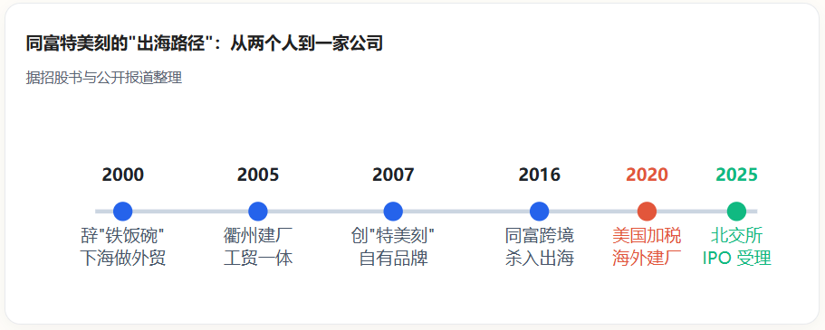 一个中国水杯靠"藏药格"抢下亚马逊英国站前三