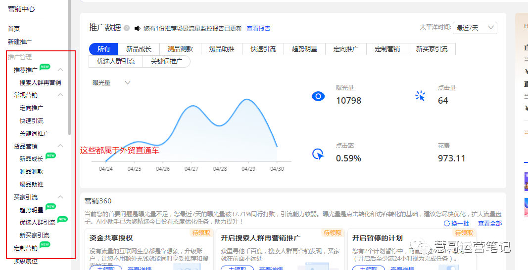 拒绝无效推广！外贸直通车推广方式要这样选！