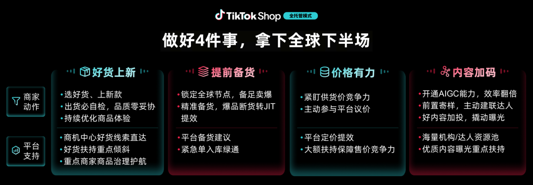 新增长丨TikTok Shop全托管多国全新商机解读，助力好货一站卖全球