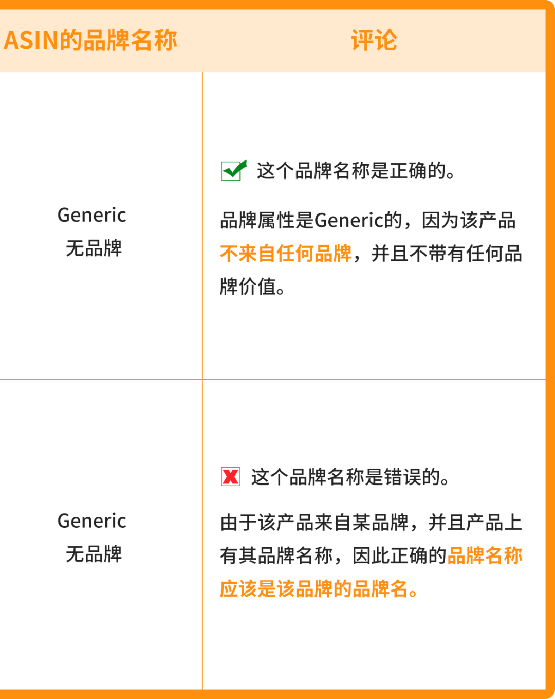 重要消息！亚马逊推出无品牌商品新政策，非品牌商品也能倍受保护！