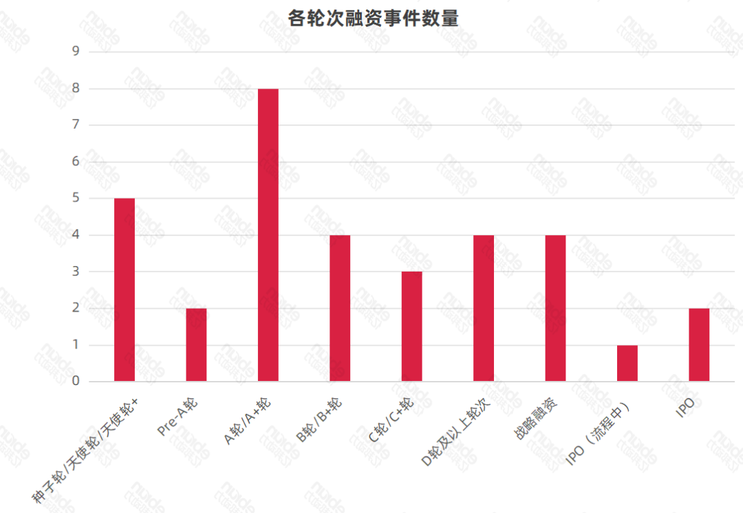 2025跨境电商“卖水人”暗战：33起融资背后，谁在收割行业新红利？