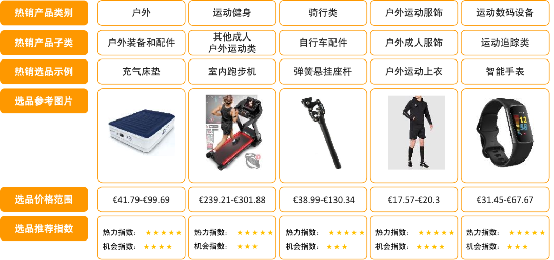 客单均价超¥1000,网购渗透超80%!为何亚马逊德国站是欧洲的黄金路口?