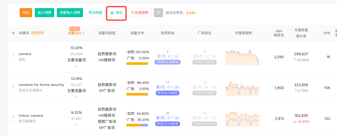亚马逊新品上架前,如何用AI找准核心卖点?