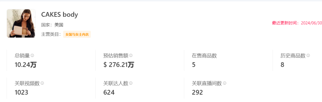 乳贴爆卖10万件，室内除臭剂、字母短裤成需求热品 | TikTok美国小店周榜