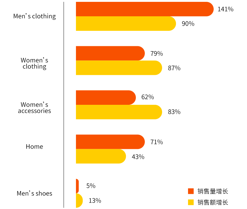 “黑五”大战告捷，揭秘非洲市场隐藏的无限商机！