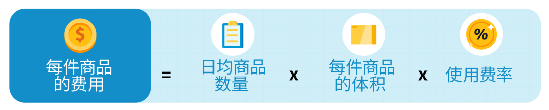 超量库存竟这么贵？每个卖家必看的亲妈级亚马逊库存费科普