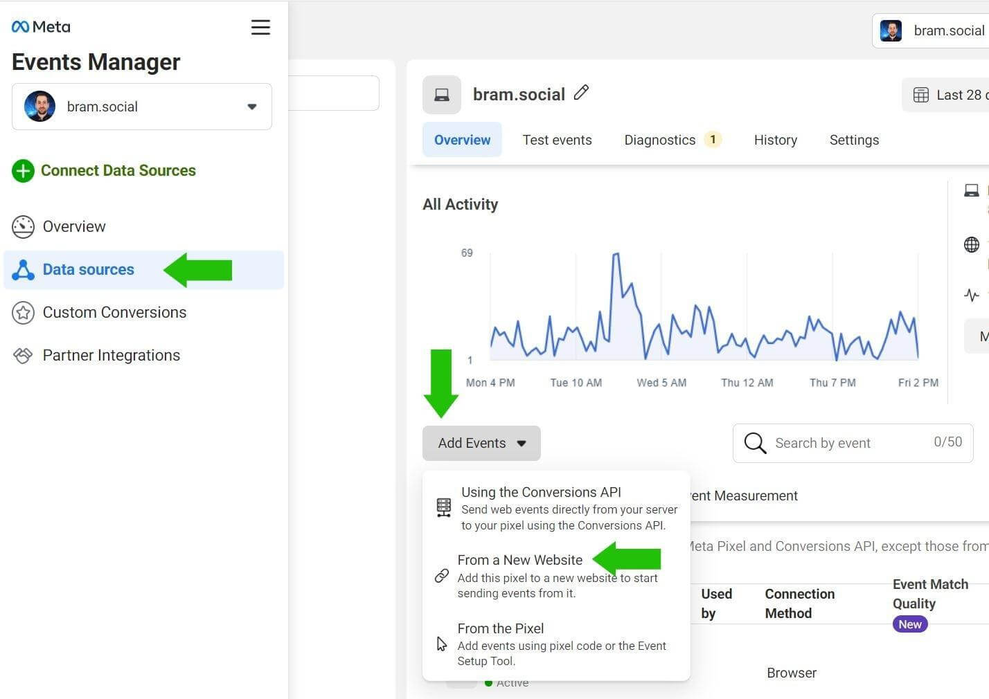 【Facebook实操】苦恼如何高效高质量引流？试试这些方法！