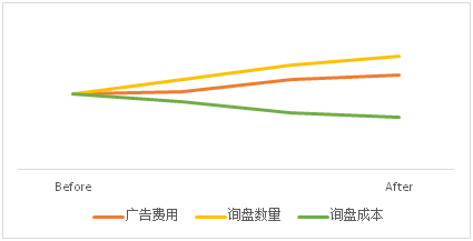 海外询盘转化率增长近六成，这家钢管厂商如何做到？