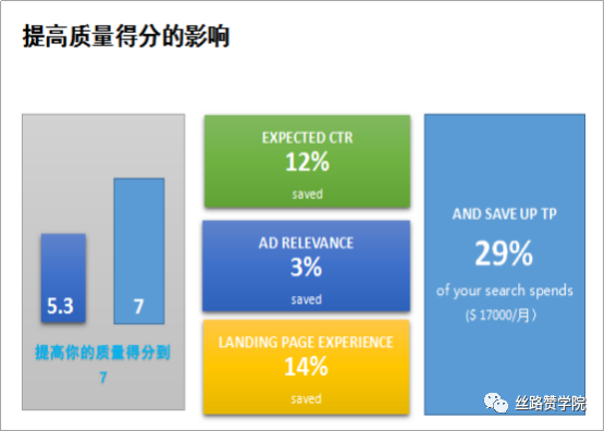 Google 广告搭建“避雷”小技巧！