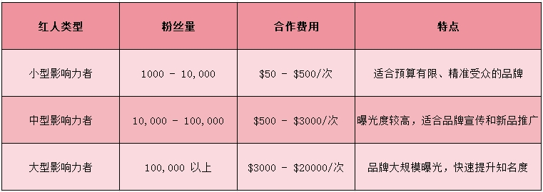 2025年建一个独立站大约多少钱？7000字长文解读，建议收藏！