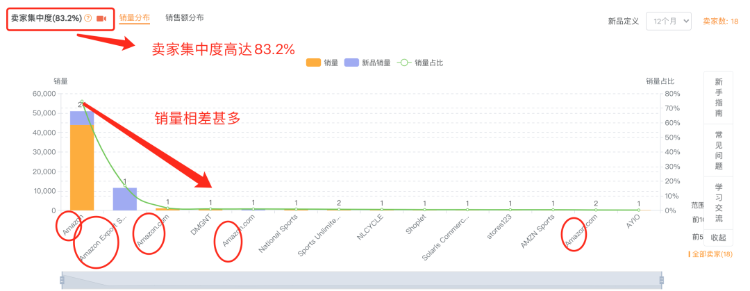 选品前的这些功课必须做！