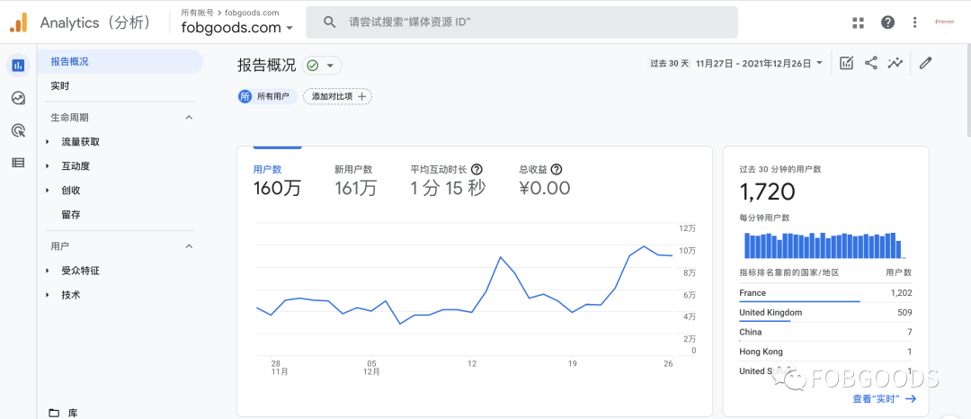 重磅消息！FOBGOODS年度報(bào)告2021出爐！迎接2022！