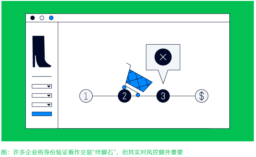 全球支付研习社：魔高一尺，道高一丈，关于企业出海防欺诈风控的那些事儿