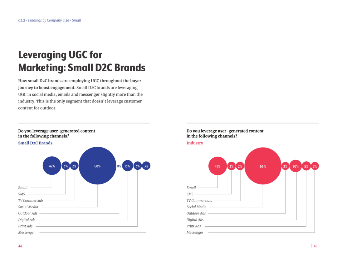 数字化独立站演进历程（一）