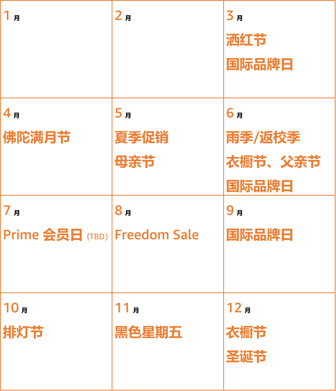 亚马逊4大新兴站点， 超过55大全年大促，2023爆单旺季等你来战