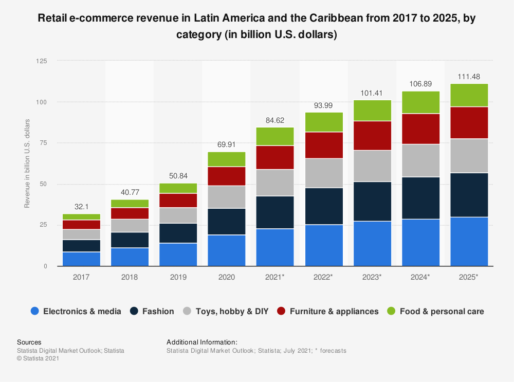 美客多成功卖家分享：创业团队从0开始，她们为什么敢定下1个亿的“小目标”？