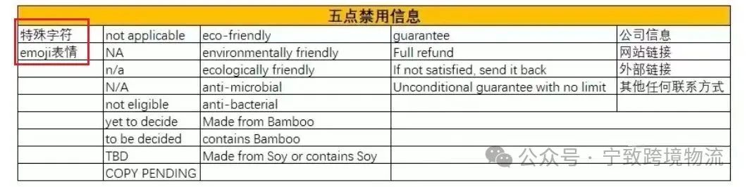 最近亚马逊新鲜事，速查！