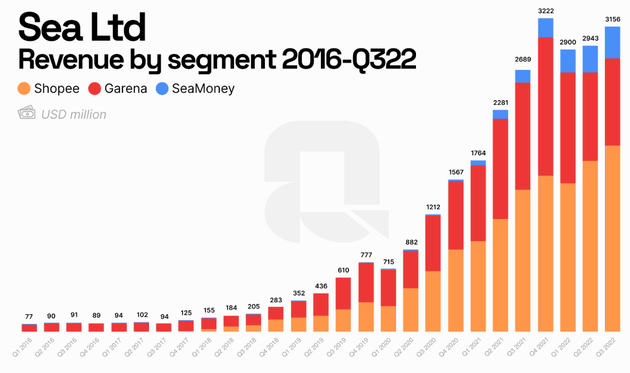 Shopee 2023年能盈利吗？