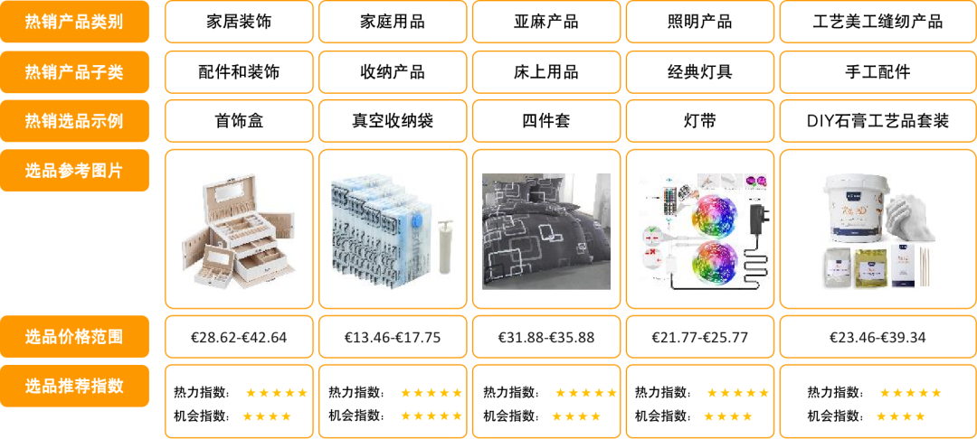 客单均价超¥1000,网购渗透超80%!为何亚马逊德国站是欧洲的黄金路口?
