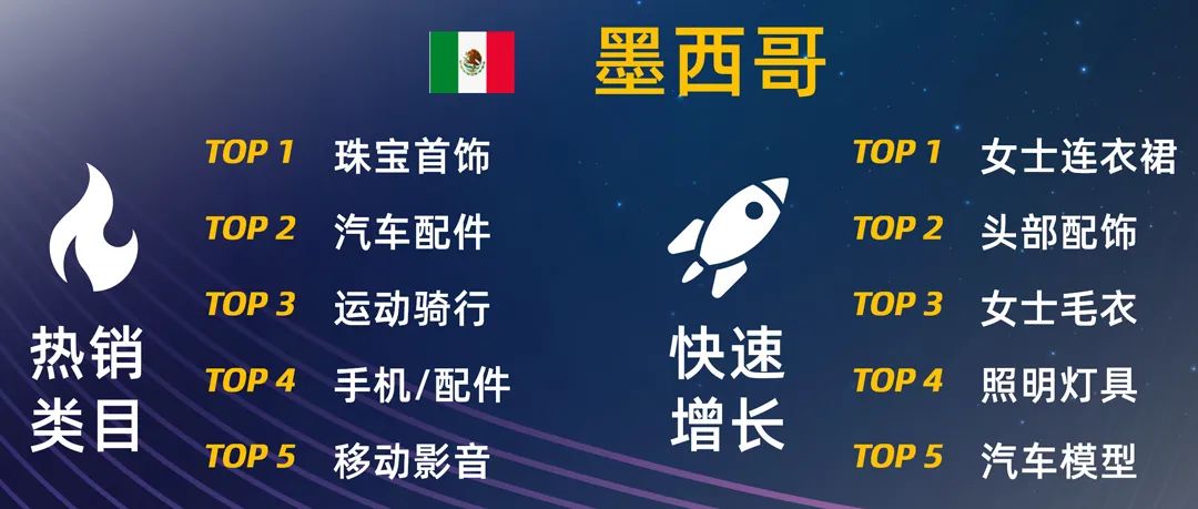 2022扩大生意面，这份重点国家经营策略必须收藏！