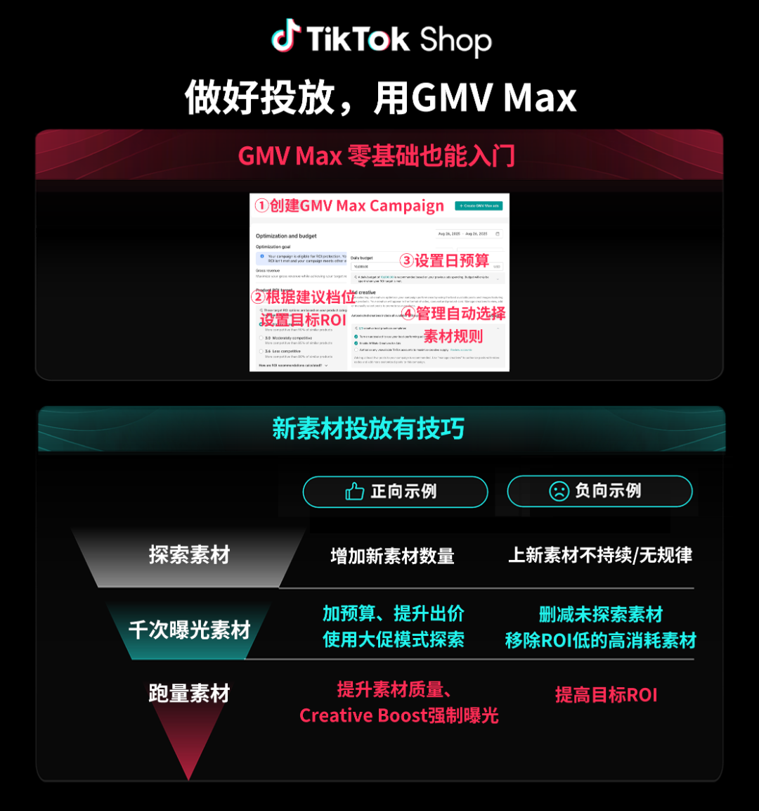 用好GMV Max,解锁TikTok Shop大促生意爆发