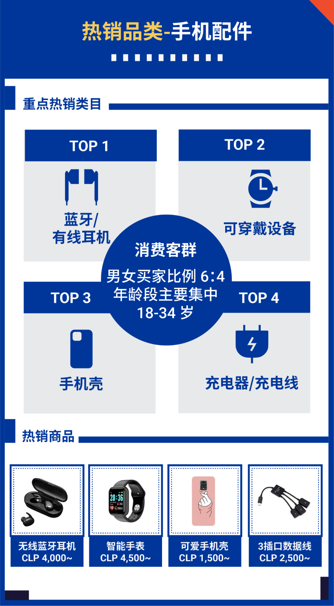 搶贏拉美: 智利和哥倫比亞市場(chǎng)"錢"景無(wú)限, 最新熱搜詞分享